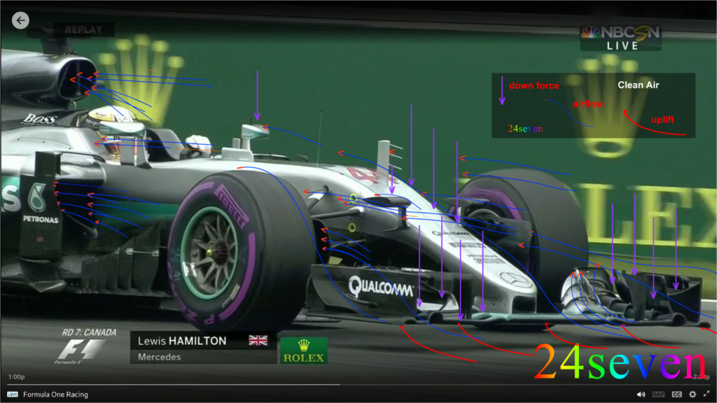 Clean air - down force, airflow, uplift. (Click to enlarge.)