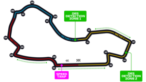 Australian Grand Prix Circuit