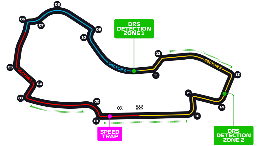 Australian Grand Prix Circuit