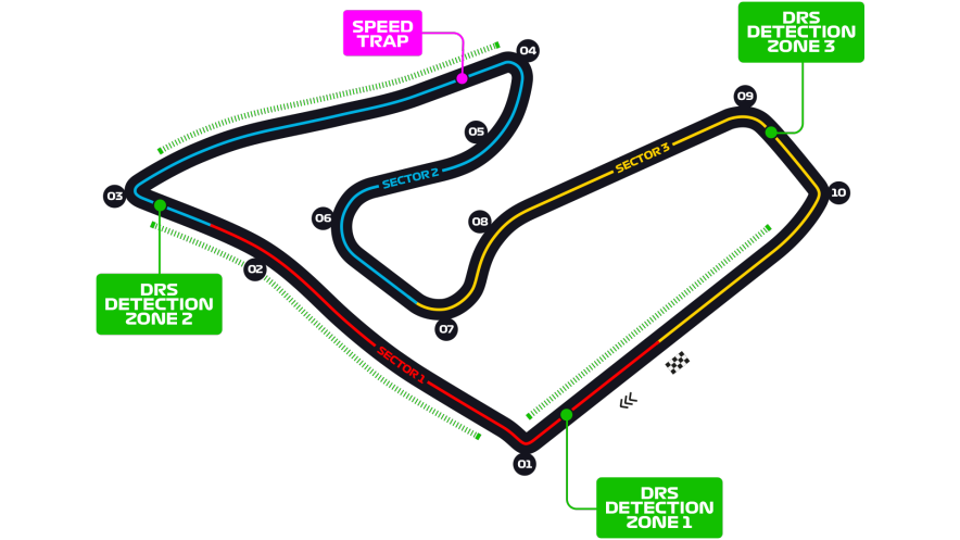 Austrian Grand Prix Circuit