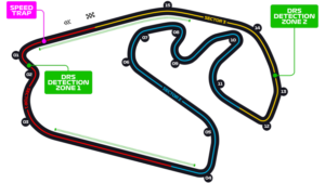 Brazilian Grand Prix Circuit