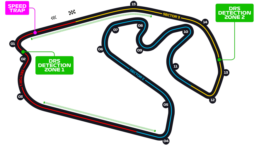 Brazilian Grand Prix Circuit