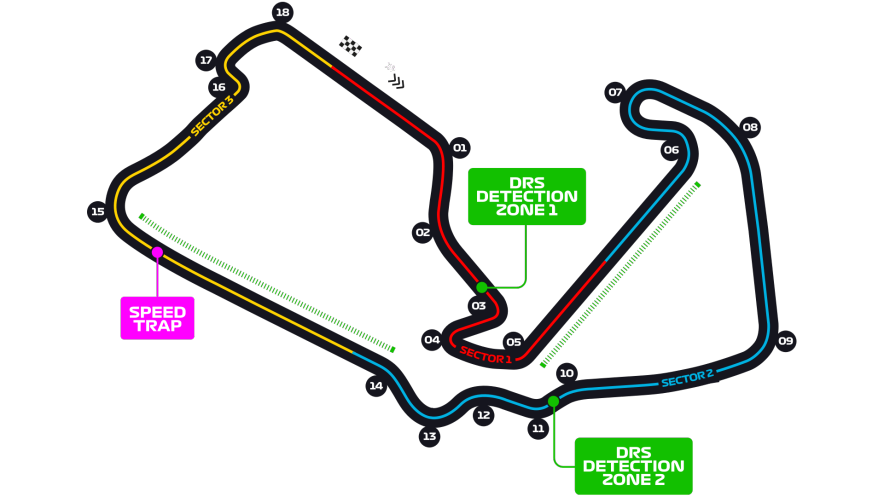 British Grand Prix Circuit