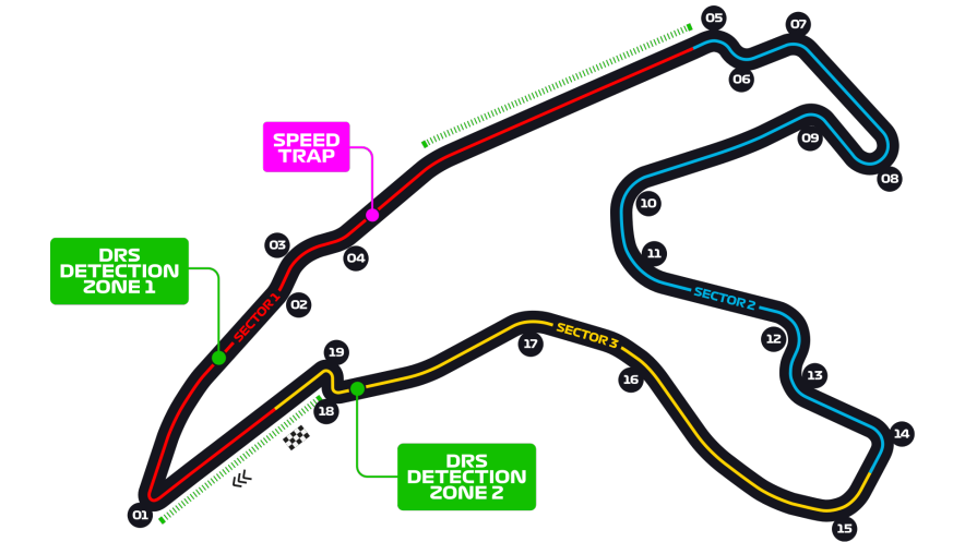 Hungarian Grand Prix Circuit