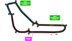 Italian Grand Prix Circuit
