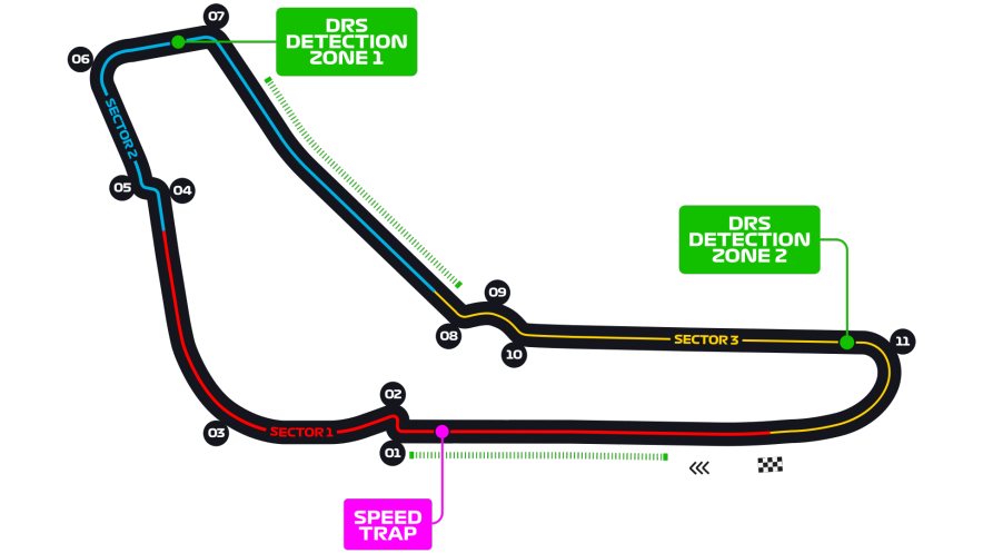 Italian Grand Prix Circuit