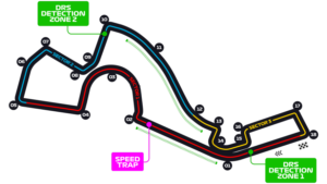 Russian Grand Prix Circuit