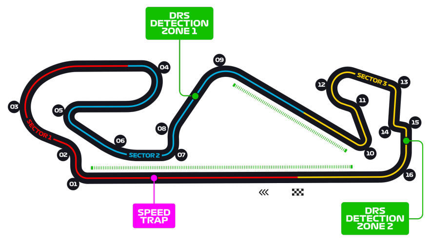 Spanish Grand Prix Circuit