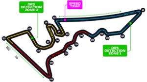 United States Grand Prix Circuit