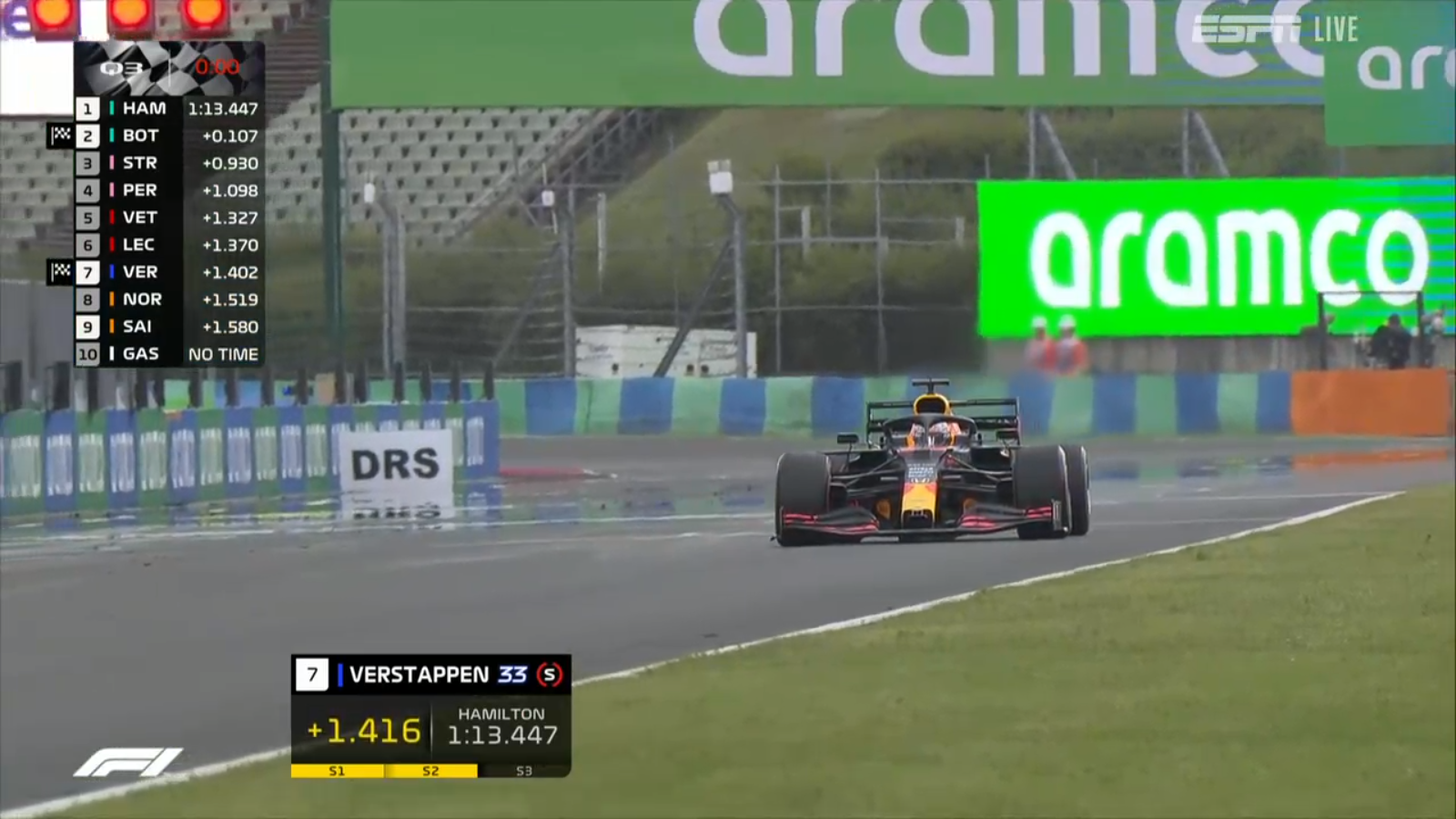 Max Verstappen for Red Bull Racing Honda, at the end of Q3, will start Sunday's race in 3rd position.